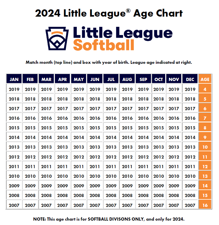 Softball Age Chart